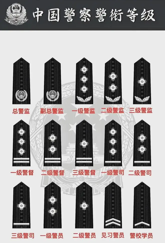 警衔特写